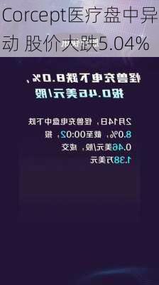 Corcept医疗盘中异动 股价大跌5.04%