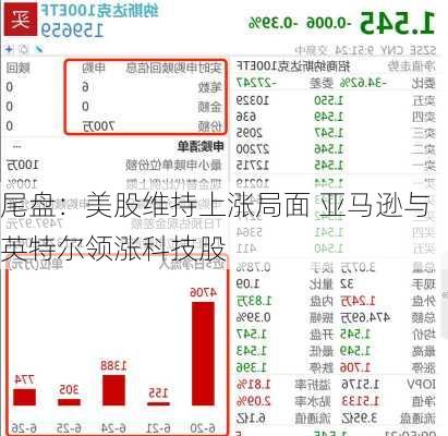 尾盘：美股维持上涨局面 亚马逊与英特尔领涨科技股