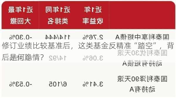 修订业绩比较基准后，这类基金反精准“踏空”，背后是何隐情？