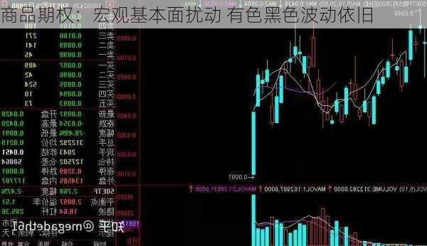 商品期权：宏观基本面扰动 有色黑色波动依旧