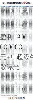 盈利1900000000元+！超级牛散曝光