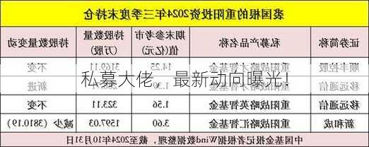 私募大佬，最新动向曝光！