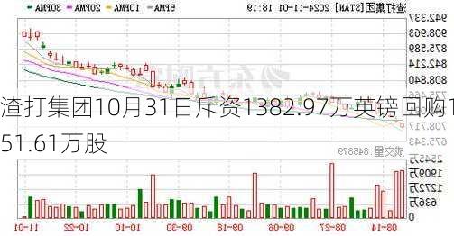 渣打集团10月31日斥资1382.97万英镑回购151.61万股