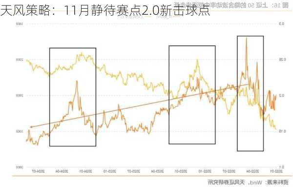 天风策略：11月静待赛点2.0新击球点