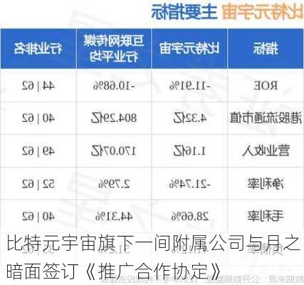 比特元宇宙旗下一间附属公司与月之暗面签订《推广合作协定》