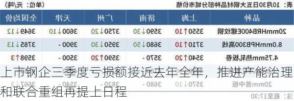 上市钢企三季度亏损额接近去年全年，推进产能治理和联合重组再提上日程