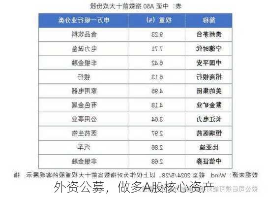 外资公募，做多A股核心资产