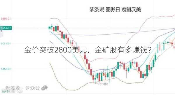 金价突破2800美元，金矿股有多赚钱？