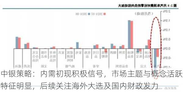 中银策略：内需初现积极信号，市场主题与概念活跃特征明显，后续关注海外大选及国内财政发力