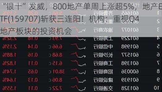 “银十”发威，800地产单周上涨超5%，地产ETF(159707)斩获三连阳！机构：重视Q4地产板块的投资机会