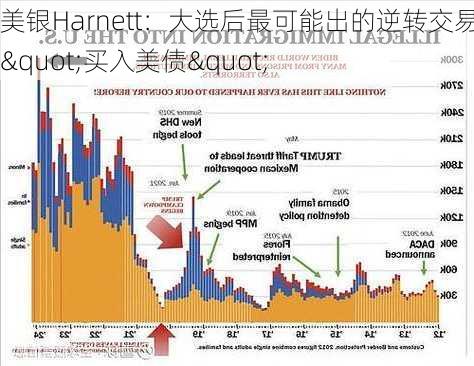 美银Harnett：大选后最可能出的逆转交易——