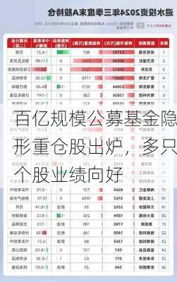 百亿规模公募基金隐形重仓股出炉，多只个股业绩向好