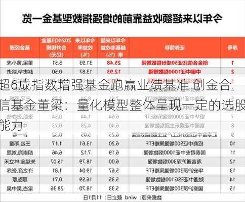 超6成指数增强基金跑赢业绩基准 创金合信基金董梁：量化模型整体呈现一定的选股能力