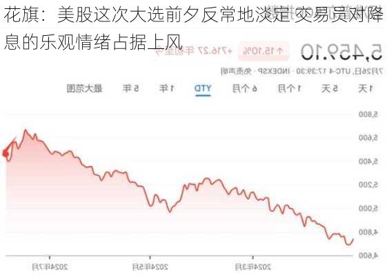 花旗：美股这次大选前夕反常地淡定 交易员对降息的乐观情绪占据上风