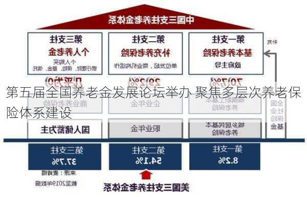 第五届全国养老金发展论坛举办 聚焦多层次养老保险体系建设