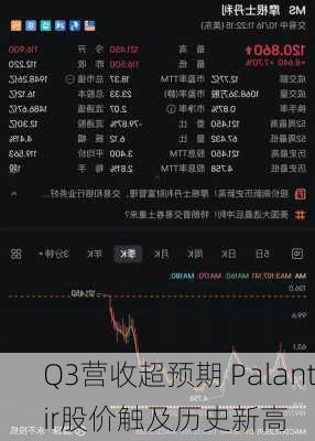 Q3营收超预期 Palantir股价触及历史新高