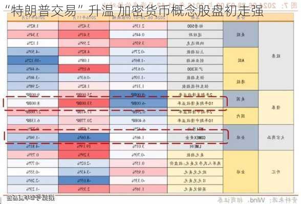 “特朗普交易”升温 加密货币概念股盘初走强