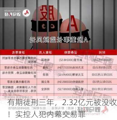 有期徒刑三年，2.32亿元被没收！实控人犯内幕交易罪