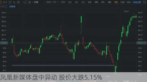 凤凰新媒体盘中异动 股价大跌5.15%