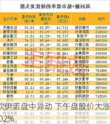 欧伊诺盘中异动 下午盘股价大涨5.02%