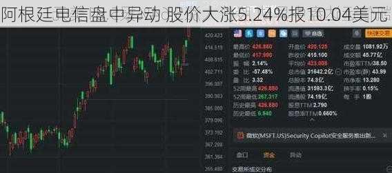 阿根廷电信盘中异动 股价大涨5.24%报10.04美元