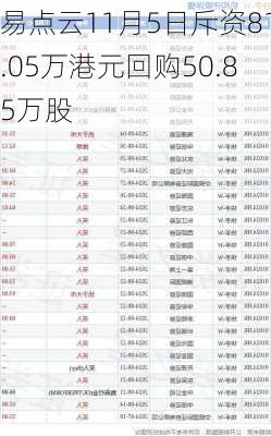 易点云11月5日斥资81.05万港元回购50.85万股