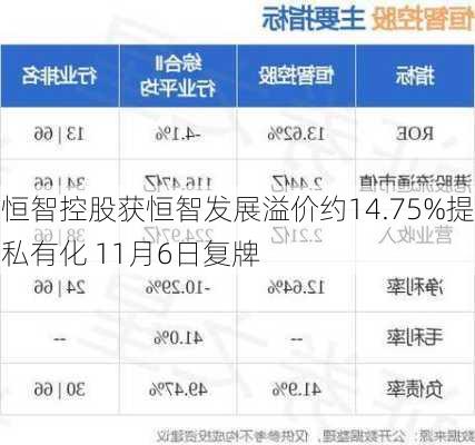 恒智控股获恒智发展溢价约14.75%提私有化 11月6日复牌