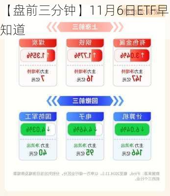 【盘前三分钟】11月6日ETF早知道