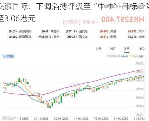 交银国际：下调滔搏评级至“中性” 目标价降至3.06港元