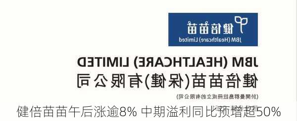 健倍苗苗午后涨逾8% 中期溢利同比预增超50%