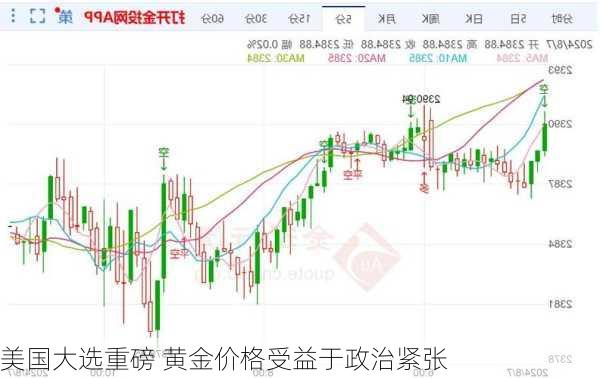 美国大选重磅 黄金价格受益于政治紧张