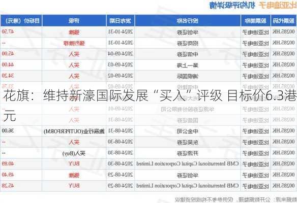 花旗：维持新濠国际发展“买入”评级 目标价6.3港元