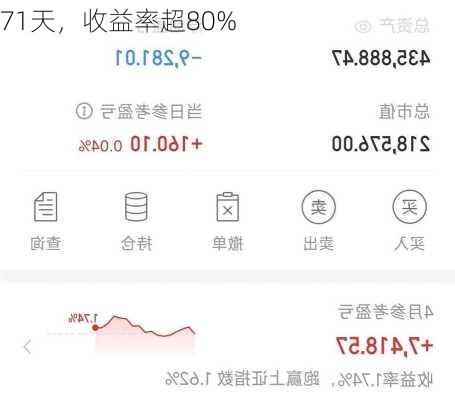 71天，收益率超80%