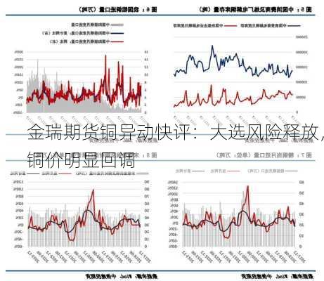 金瑞期货铜异动快评：大选风险释放，铜价明显回调