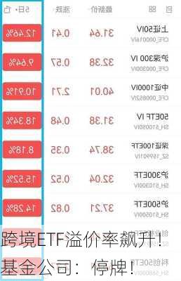 跨境ETF溢价率飙升！基金公司：停牌！