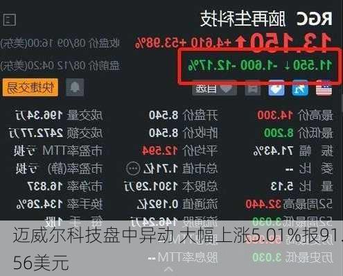 迈威尔科技盘中异动 大幅上涨5.01%报91.56美元