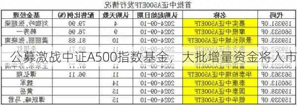 公募激战中证A500指数基金，大批增量资金将入市