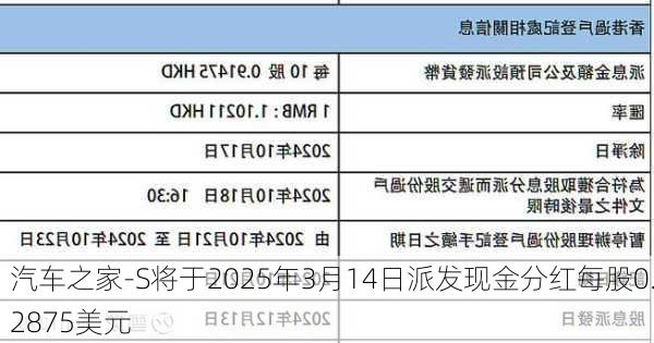 汽车之家-S将于2025年3月14日派发现金分红每股0.2875美元