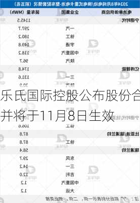 乐氏国际控股公布股份合并将于11月8日生效