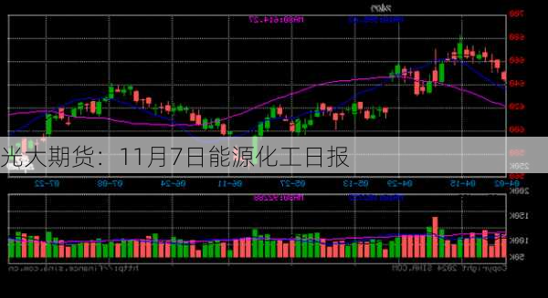 光大期货：11月7日能源化工日报