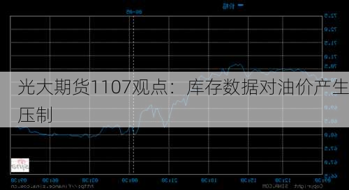 光大期货1107观点：库存数据对油价产生压制