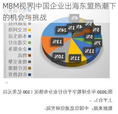 MBM视界|中国企业出海东盟热潮下的机会与挑战