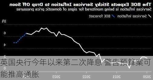 英国央行今年以来第二次降息 警告预算案可能推高通胀