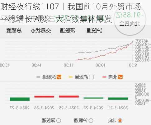 财经夜行线1107丨我国前10月外贸市场平稳增长 A股三大指数集体爆发