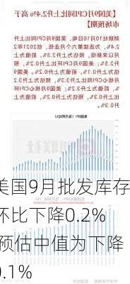 美国9月批发库存环比下降0.2% 预估中值为下降0.1%