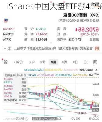 iShares中国大盘ETF涨4.2%