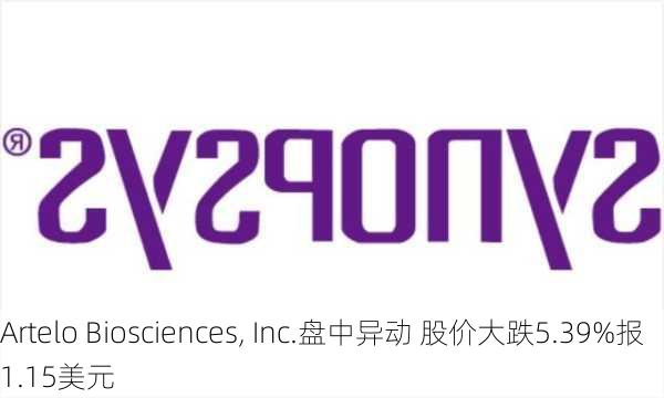 Artelo Biosciences, Inc.盘中异动 股价大跌5.39%报1.15美元