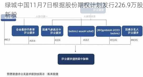 绿城中国11月7日根据股份期权计划发行226.9万股新股