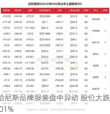 哈尼斯品牌服装盘中异动 股价大跌5.01%