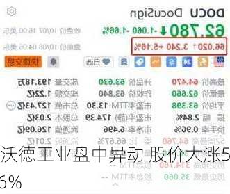 福沃德工业盘中异动 股价大涨5.16%